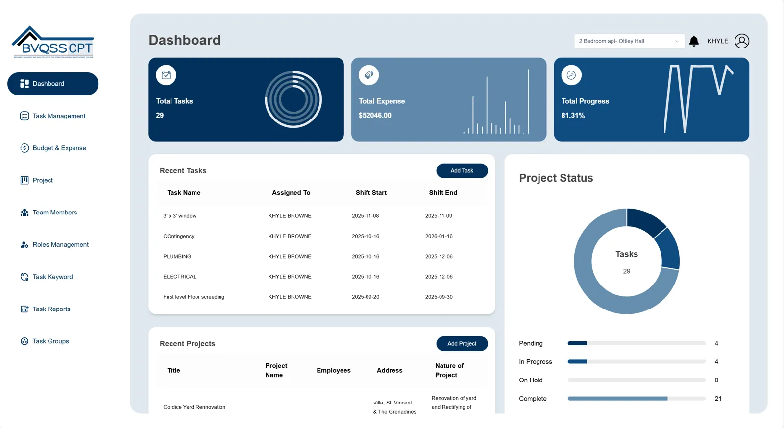 BVQSS CPT dashboard showing project progress